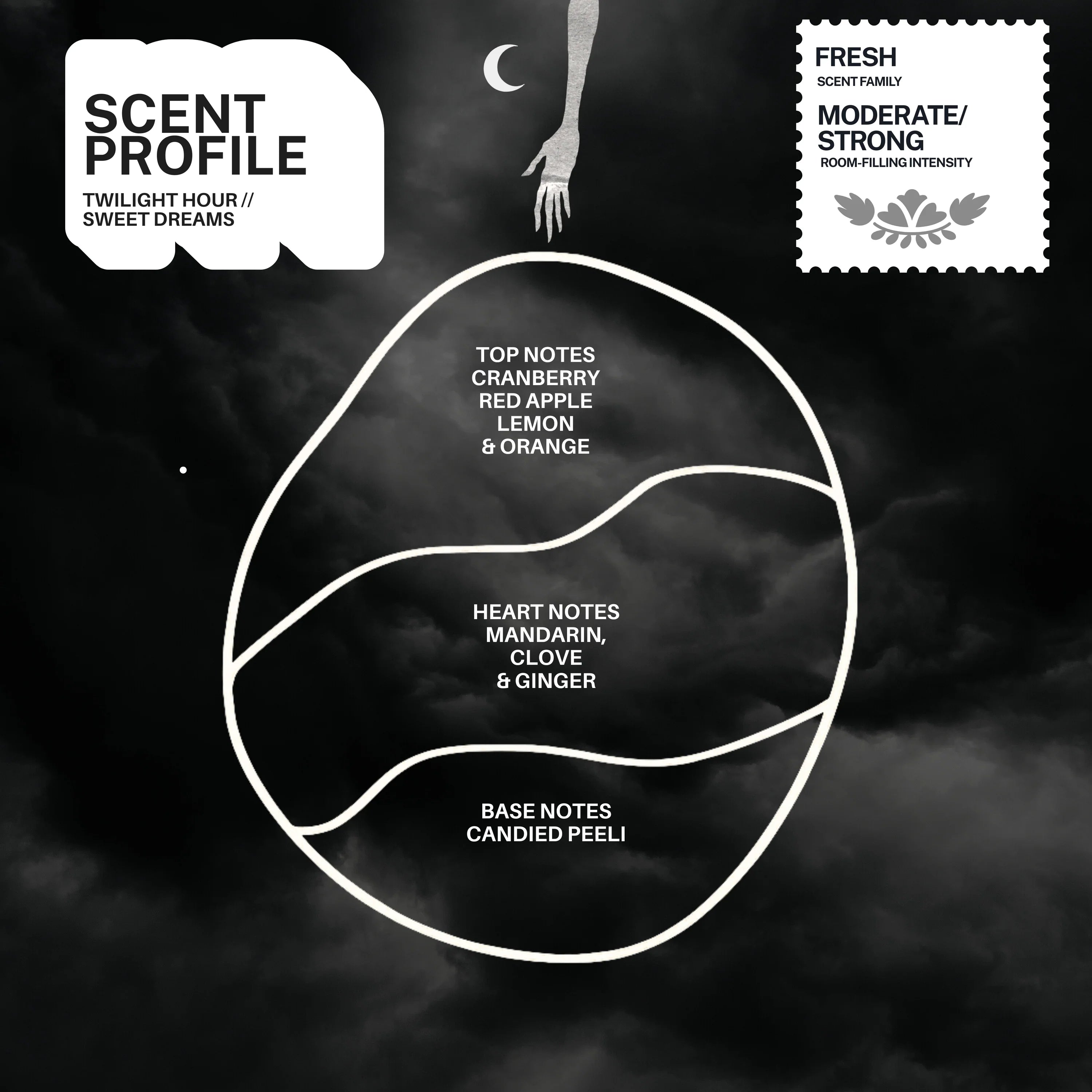 Sleepless Night Candle Blind Box (Series 3)