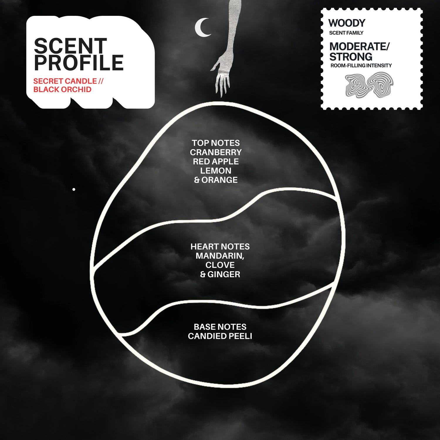 Sleepless Night Candle Blind Box (Series 3)